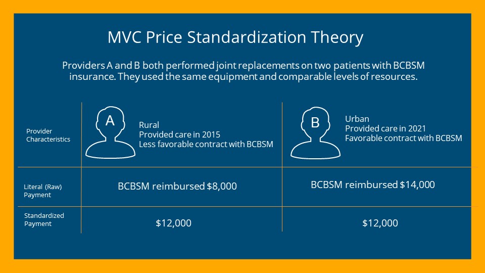 What Does MVC Stand for in Medical Terms?